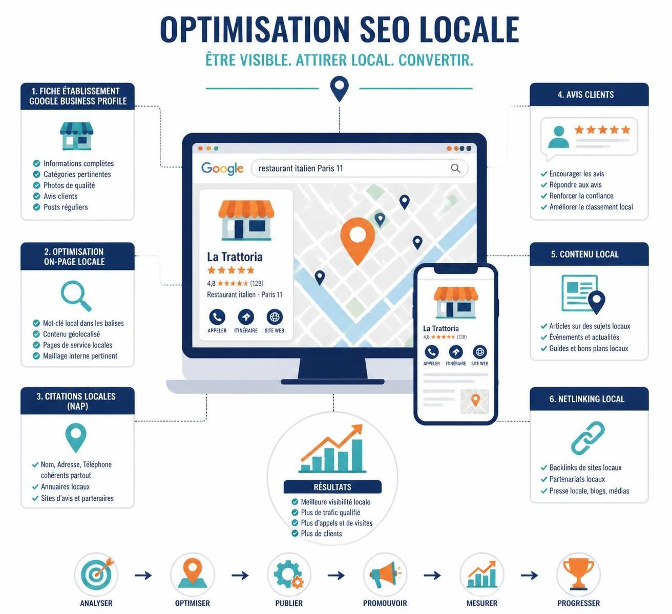 boostez votre visibilité locale avec notre expert seo à mont saint guibert. stratégies personnalisées pour améliorer votre référencement et attirer plus de clients.